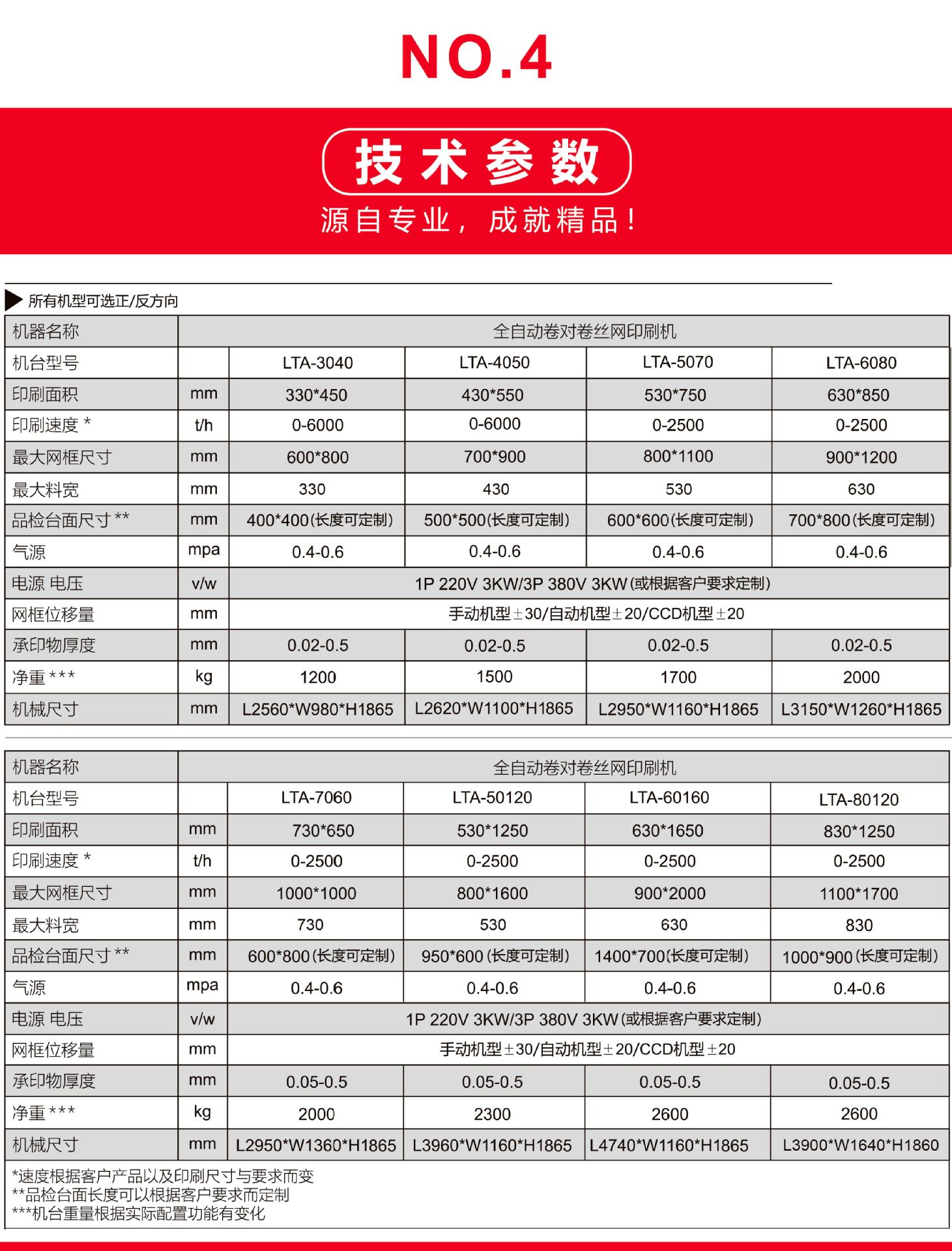 技术参数(7)